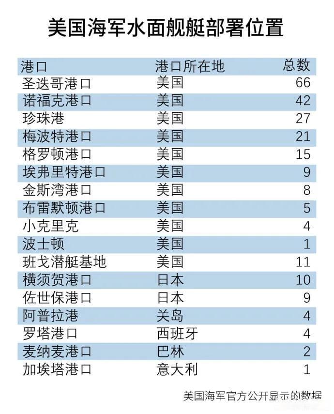 一图看懂美国海军航母战斗群部署