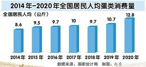 躲过“蛋荒”，中国鸡蛋的实力在哪？