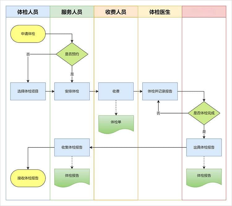 流程图怎么画好看？六个实用技巧教你轻松搞定