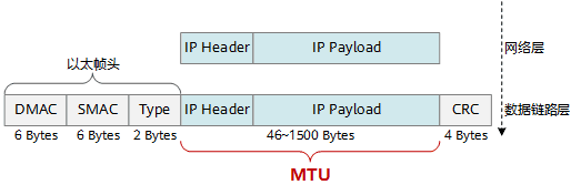 一文掌握以太网基础：IEEE 802.3 标准、帧格式与 MTU