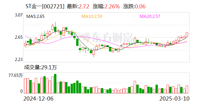 ST金一收购开科唯识：加速转型软件信息领域，抢占新质生产力高地