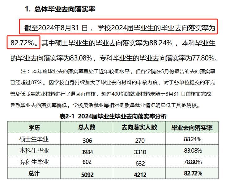 吉林化工学院就业率及就业前景怎么样