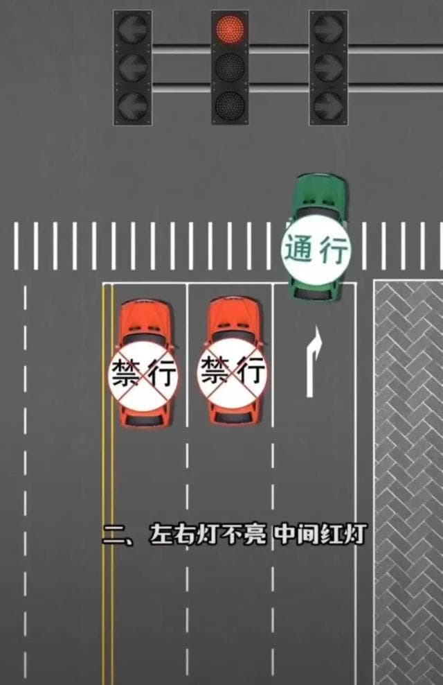 新国标红绿灯通行规则全解析：八种灯色组合一图读懂
