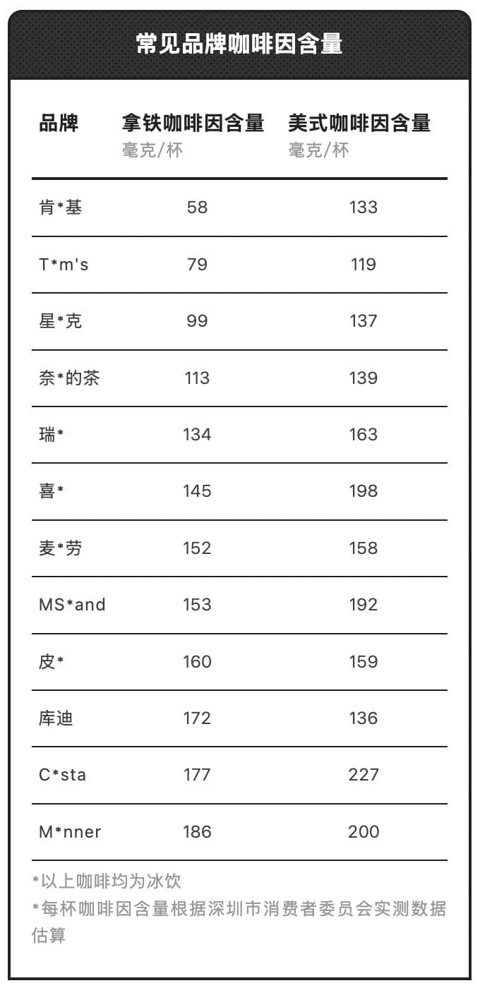 两种让人失眠的饮料，你可能每天都在喝