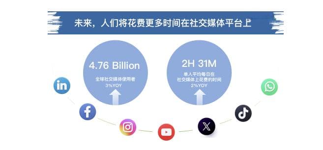 入境游迎来千万“老外”，目的地营销如何走向全球？
