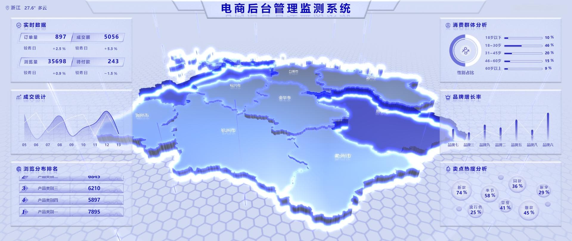 电商数据分析：如何抓住关键指标提高销售额