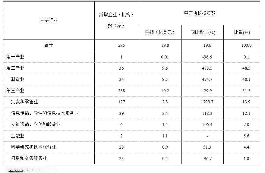 蓝皮书：广州全球城市指数排名连续4年上升