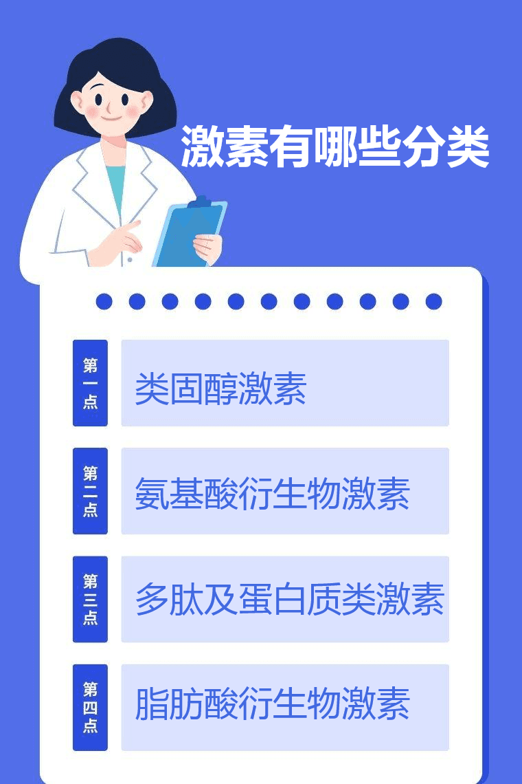 激素有哪些分类
