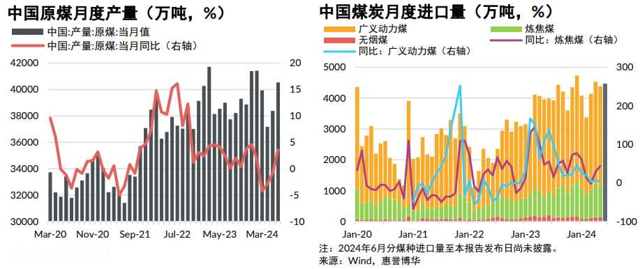 煤价步入下行周期，多数煤企盈利腰斩