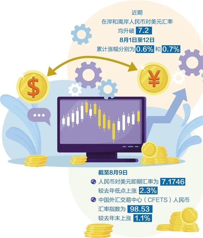 人民币汇率走强：美联储转向与中国政策利好共振