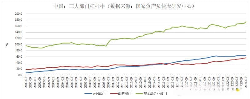 在衰退的资产负债表时代如何进行投资？！