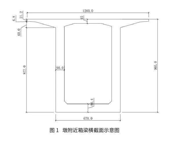 现浇箱梁贝雷梁+钢管支撑体系受力及应用研究