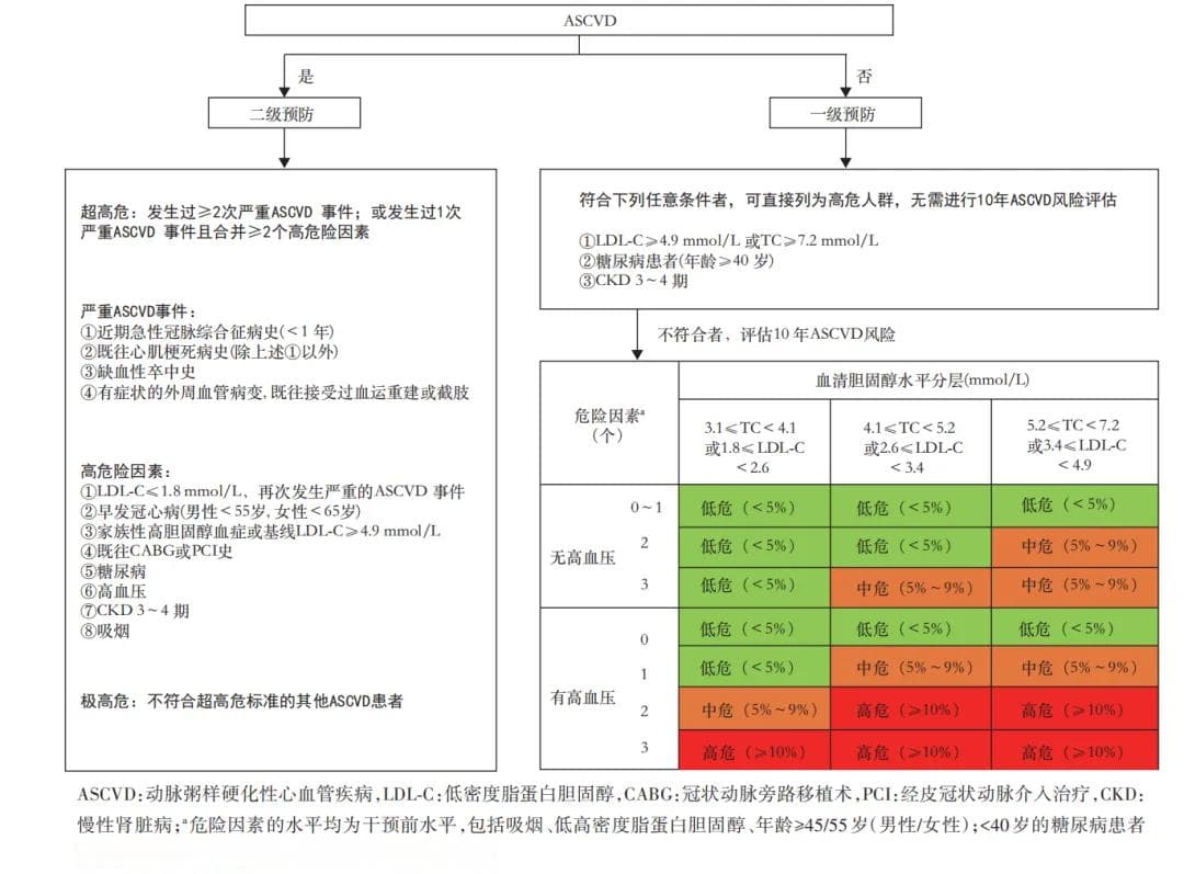 《中国血脂管理指南（基层版2024年）》图文梳理