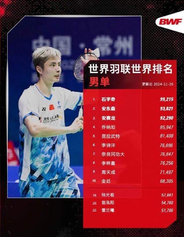 安赛龙退赛后炮轰国际羽联：“你们真的关心了吗？”