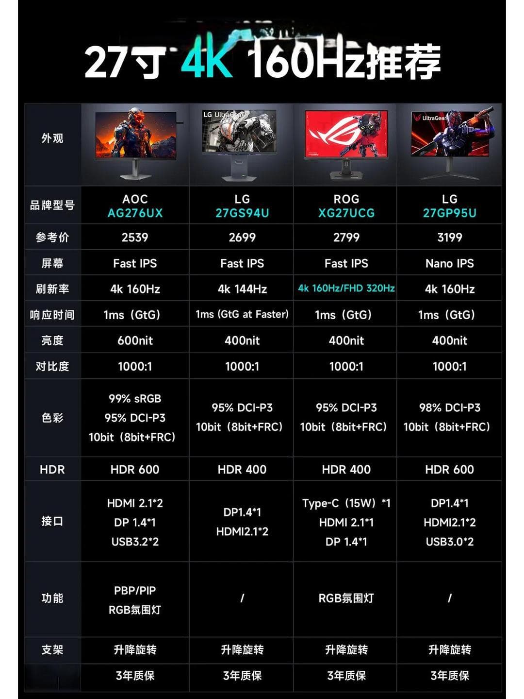 顶级攻略：选购高性能游戏显示器的必备指南