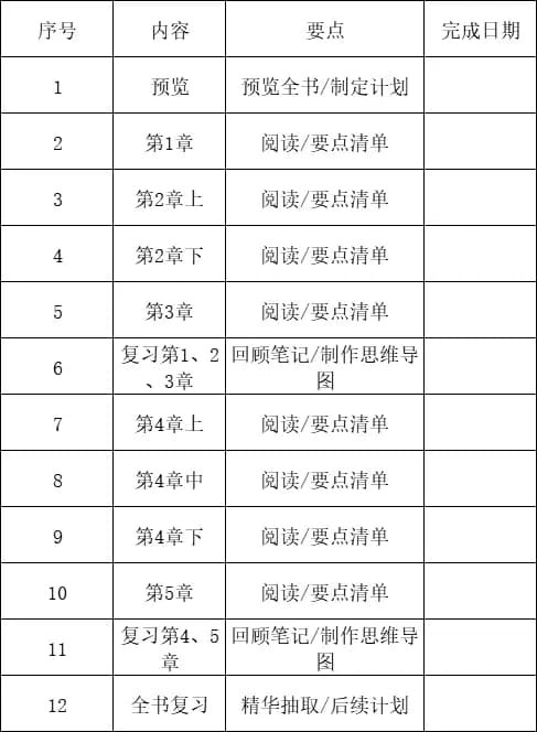怎样制定阅读计划？