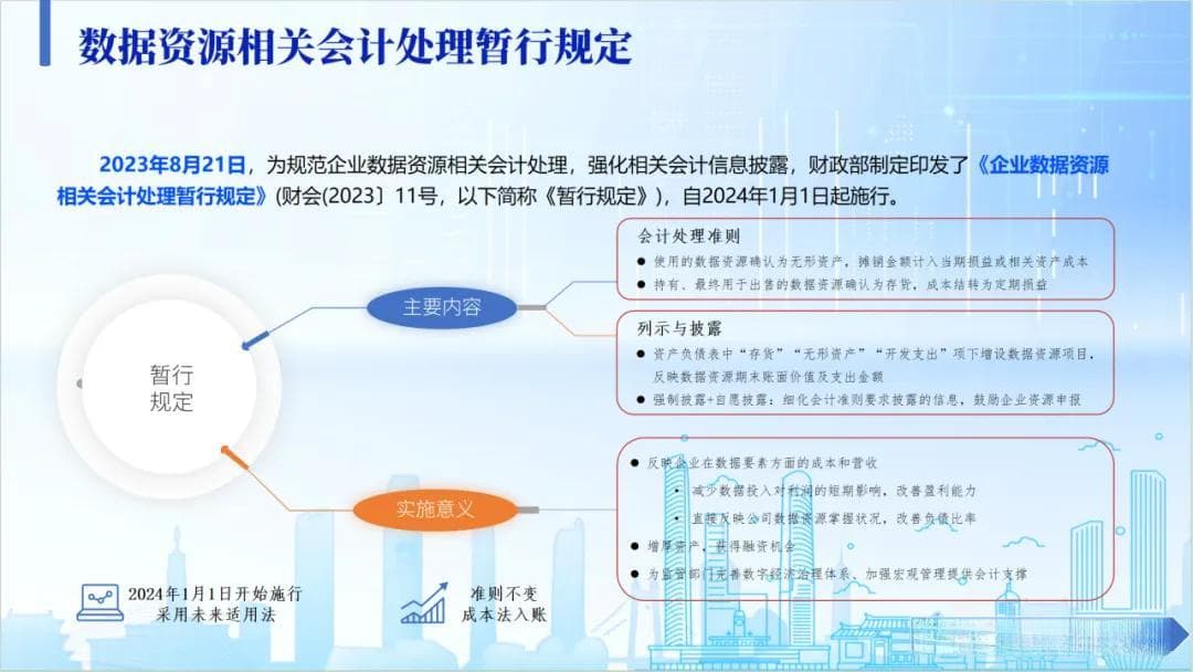 带你全面了解“数据资产”