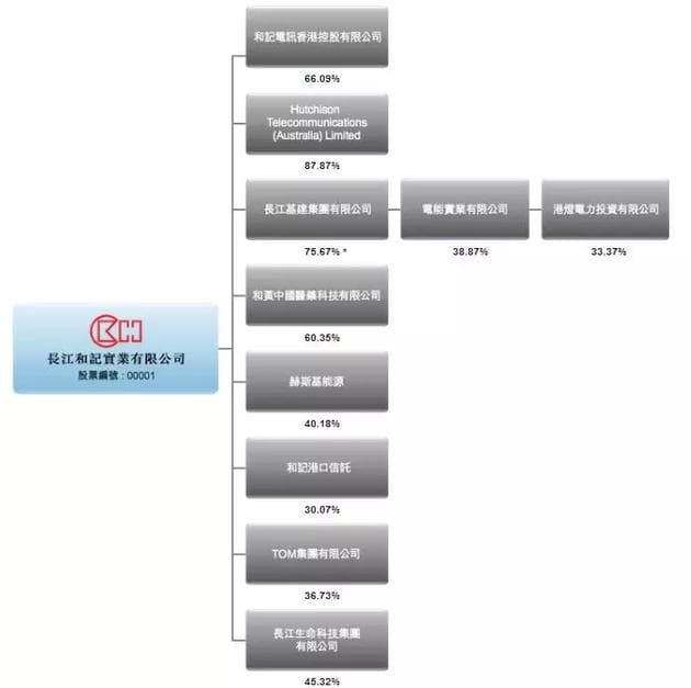 李嘉诚退休，万亿商业帝国接班人为什么是李泽钜？