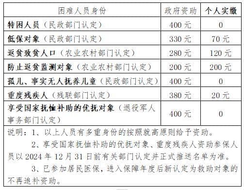 2025年度居民医保参保缴费开始了！