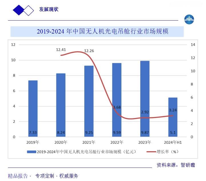 中国无人机光电吊舱行业报告：概述、相关政策、行业企业布局及发展趋势分析