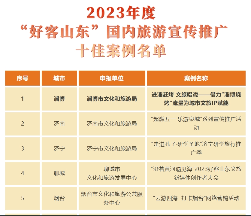 淄博烧烤火爆出圈