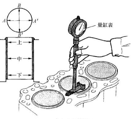 柴油机气缸磨损测量指南：量缸表使用方法详解