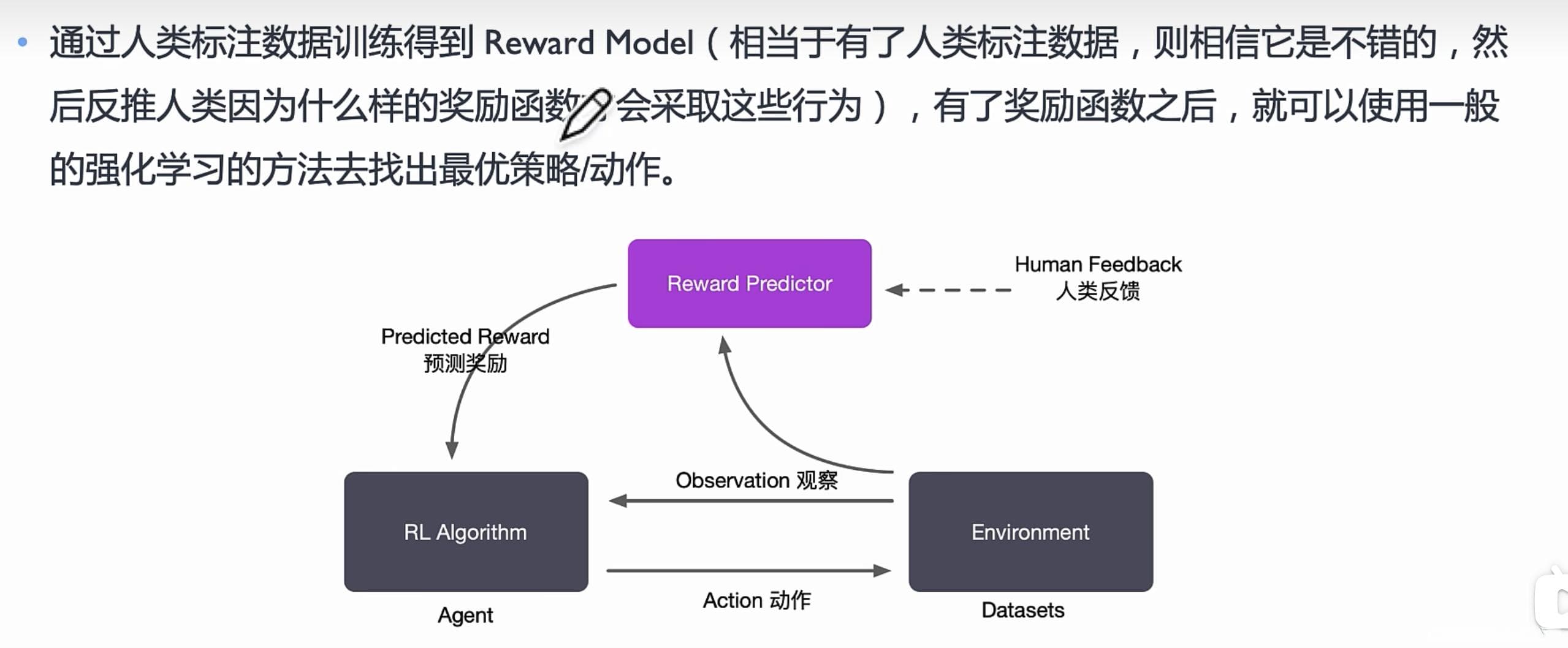 深入浅出读懂「RLHF」基于人类反馈的进行强化学习
