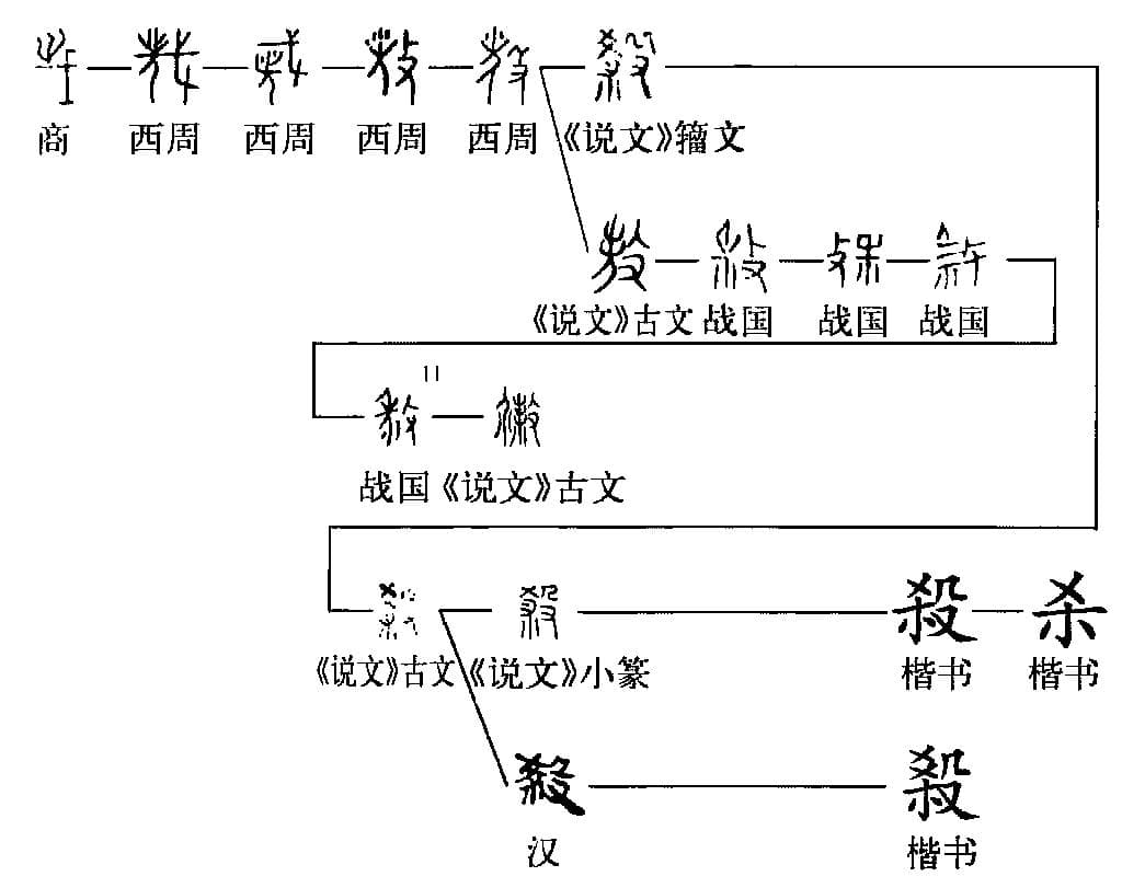 汉字“杀”的演变与文化内涵