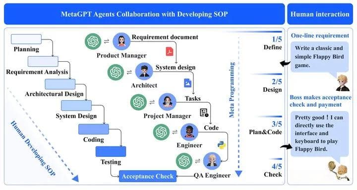AIAgent框架——MetaGPT技术详解