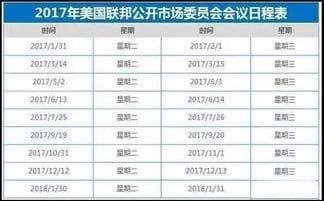 2025年美联储议息时间表及利率调整预测