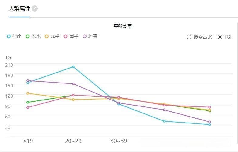 2025中国玄学行业发展趋势指南
