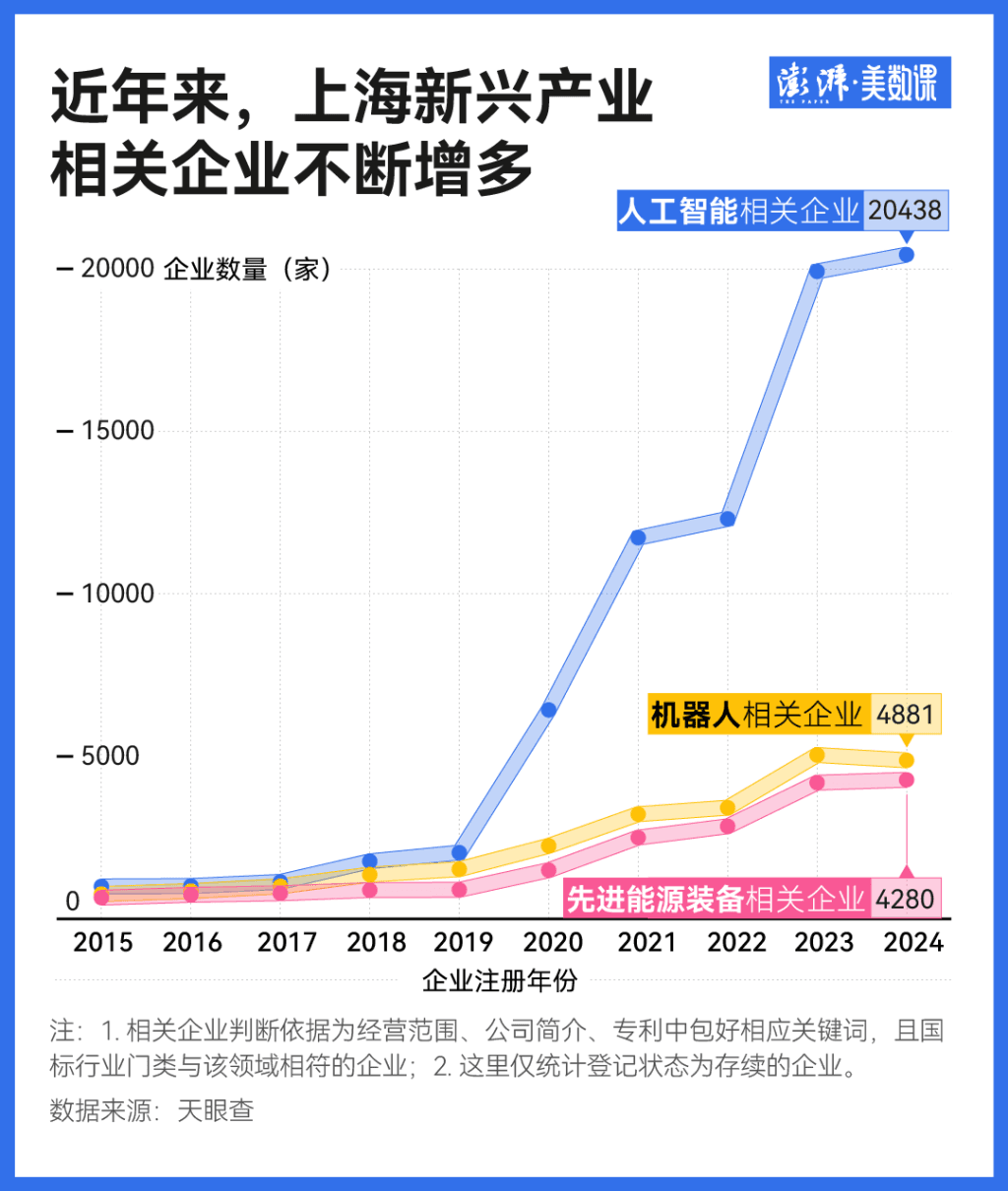 20多万条企业大数据背后：上海制造为何仍有竞争力