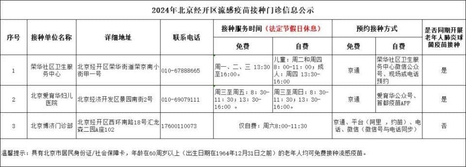 汇总！2024年北京市流感疫苗接种门诊名单