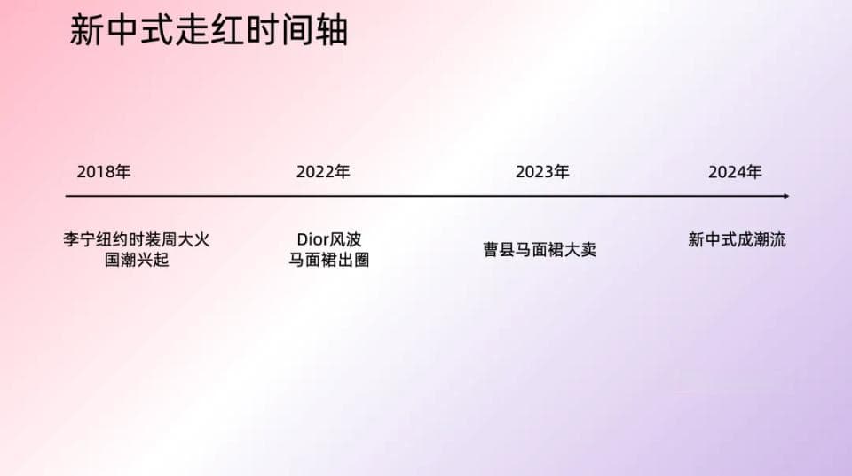 一文看懂新中式：从起源到营销