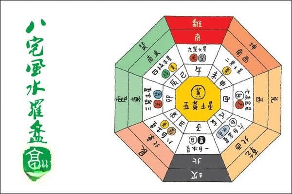 阳宅风水流派一览（建议收藏）