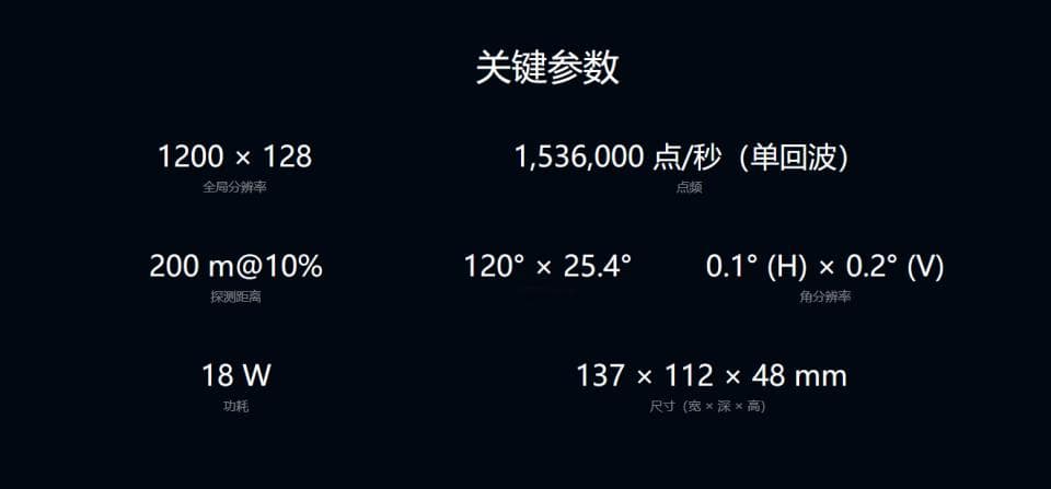 都用了激光雷达，问界M5、理想L6、小米SU7在智驾硬件上有哪些差别？