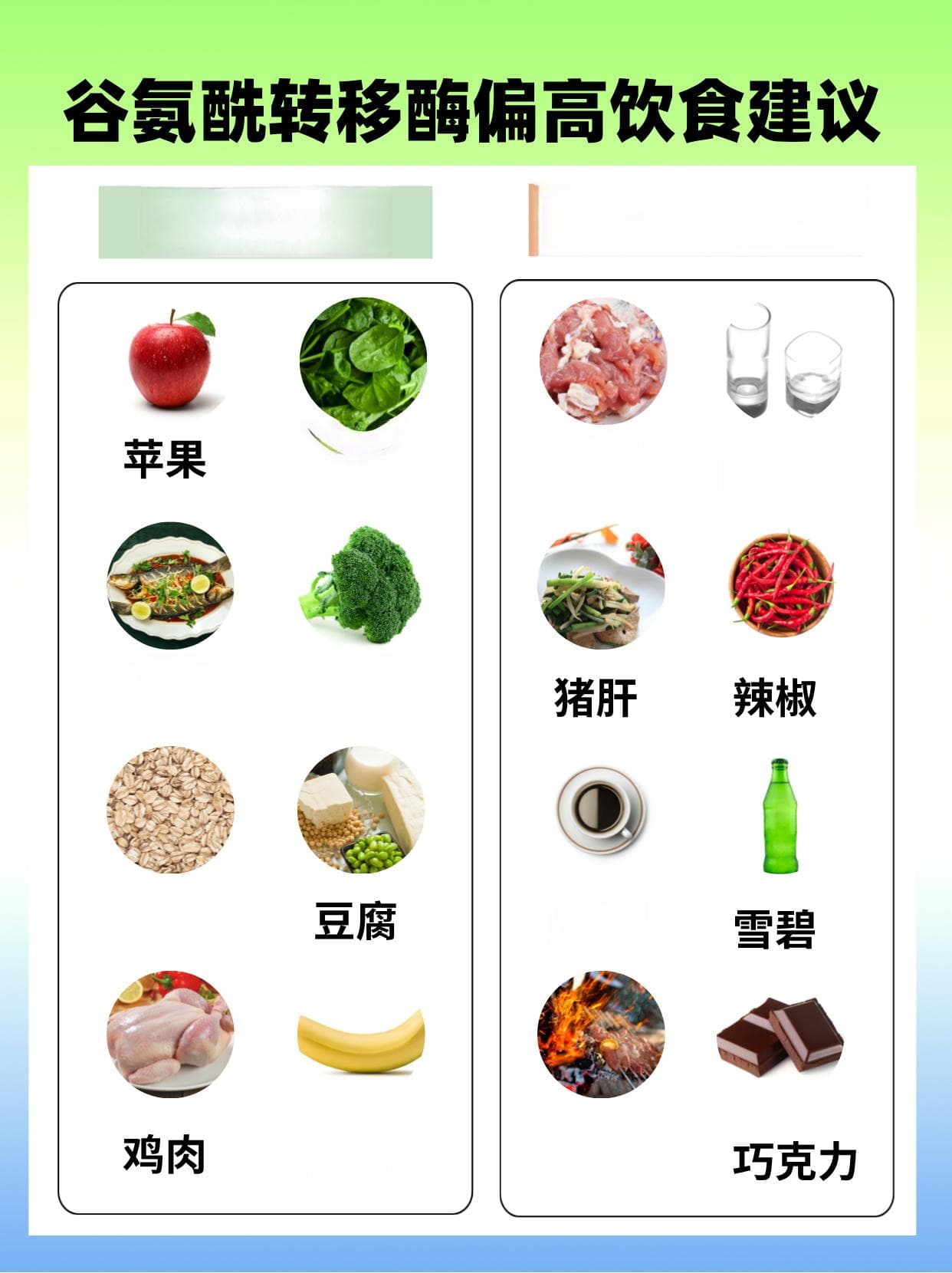 谷氨酰转移酶偏高，原因与危害，一文带你了解