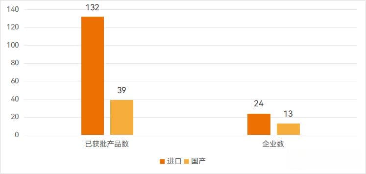 这个进口称霸的眼科赛道，国产突出重围！