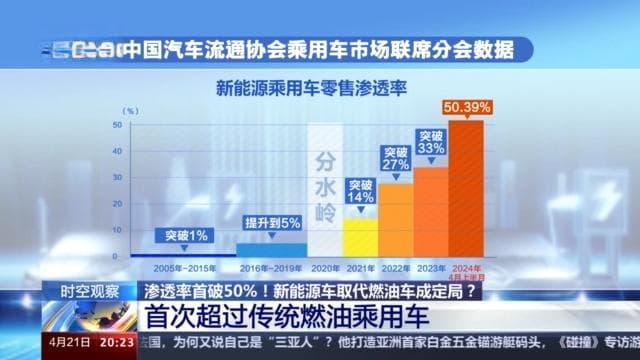 销量占比首超燃油车！新能源车取代燃油车成定局？专家分析