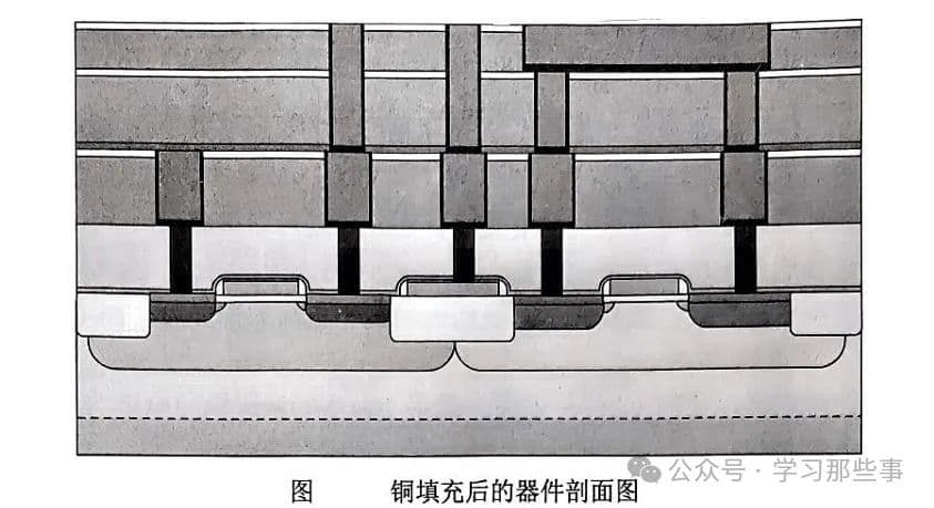 CMOS集成电路基本制造工艺
