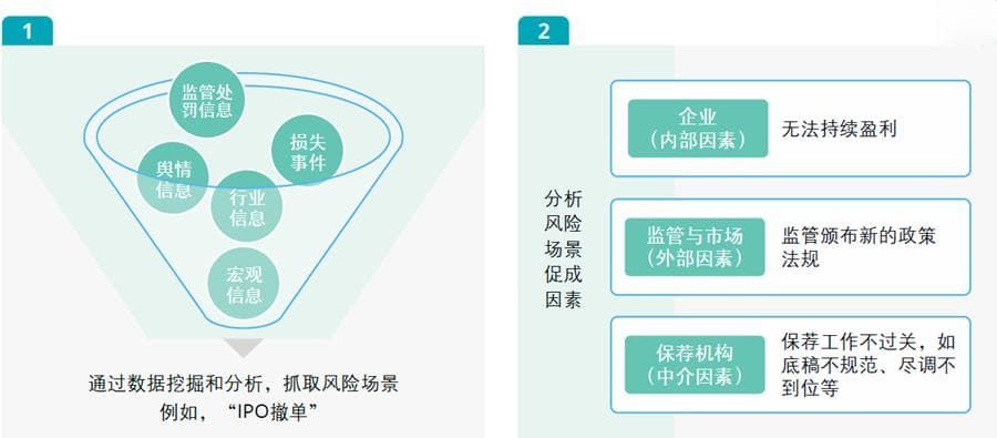 德勤：证券公司操作风险与金融科技管理的思考！