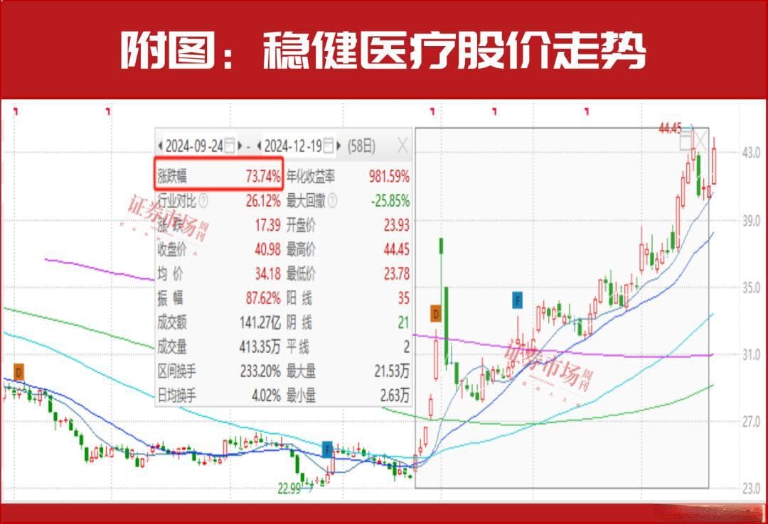 机构都“认准了”这两大主线，加仓股同步出炉