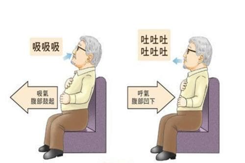 慢阻肺患者的入冬“六件套”