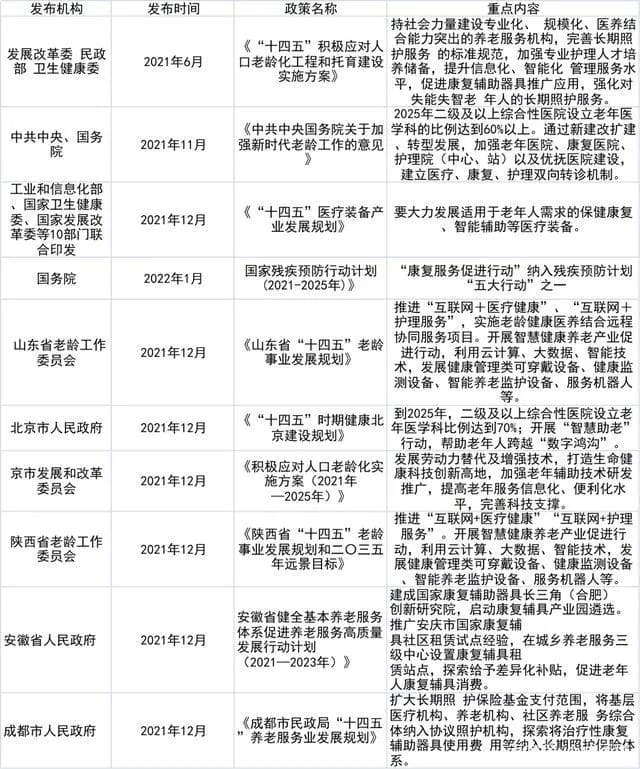 康复器械迎政策利好，成朝阳赛道，但低端产品为主，会“起飞”吗？
