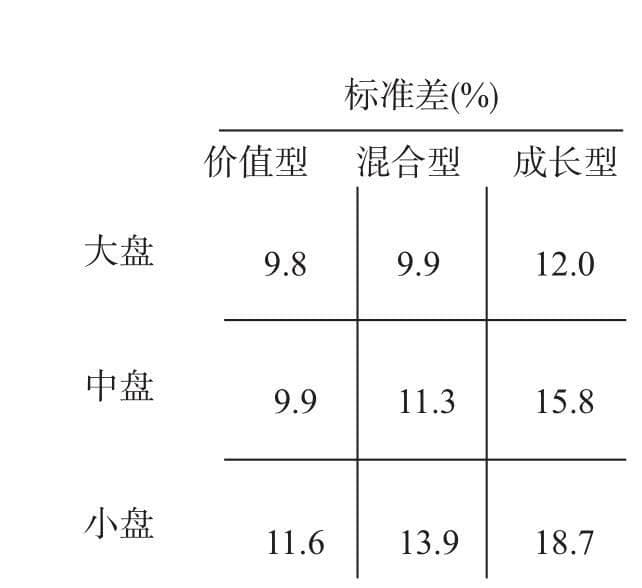 指数基金教父约翰·博格：为什么低成本指数基金更优？