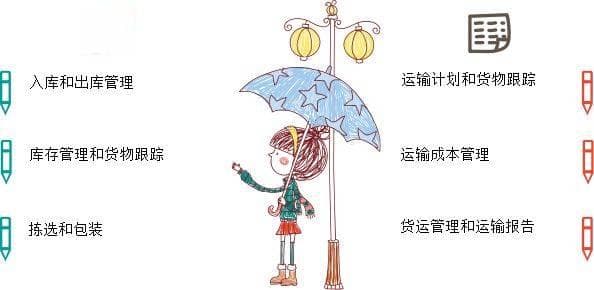 比较与对比：WMS与TMS在供应链管理中的角色和功能