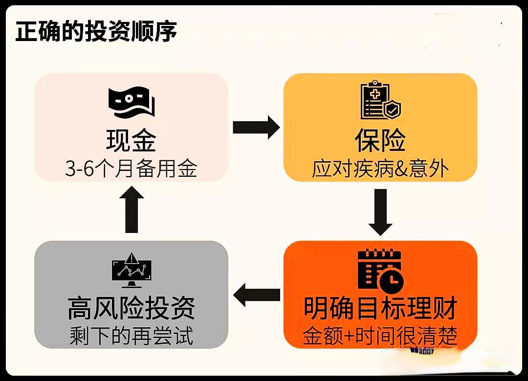 投资心法：八大策略助你保持理性，实现财富增值