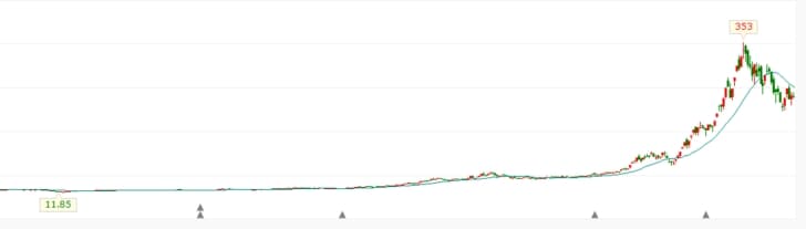 创新高的股票我们该怎么操作？
