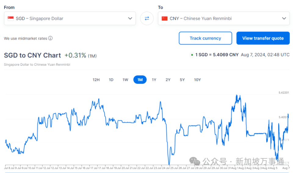 新元兑人民币汇率或将下跌，赴新加坡旅游留学更省钱