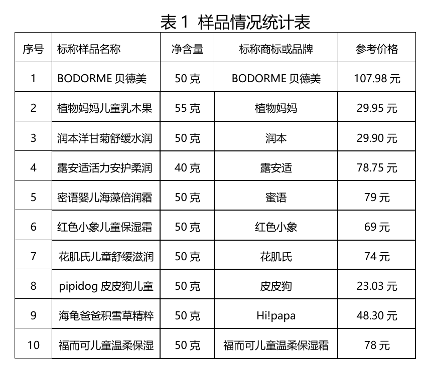 儿童面霜怎么选？这些成分标识要注意